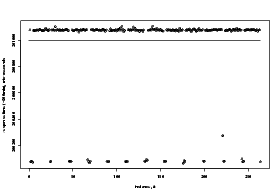 Scatter plot for ping on Linux-2.6.10 Scatter plot
for ping