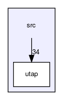 src