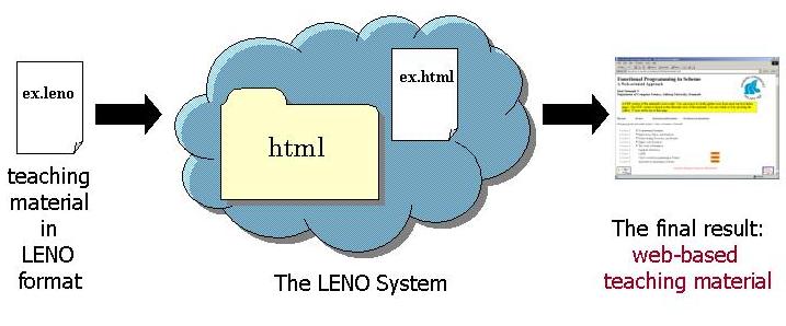 LENO system overview